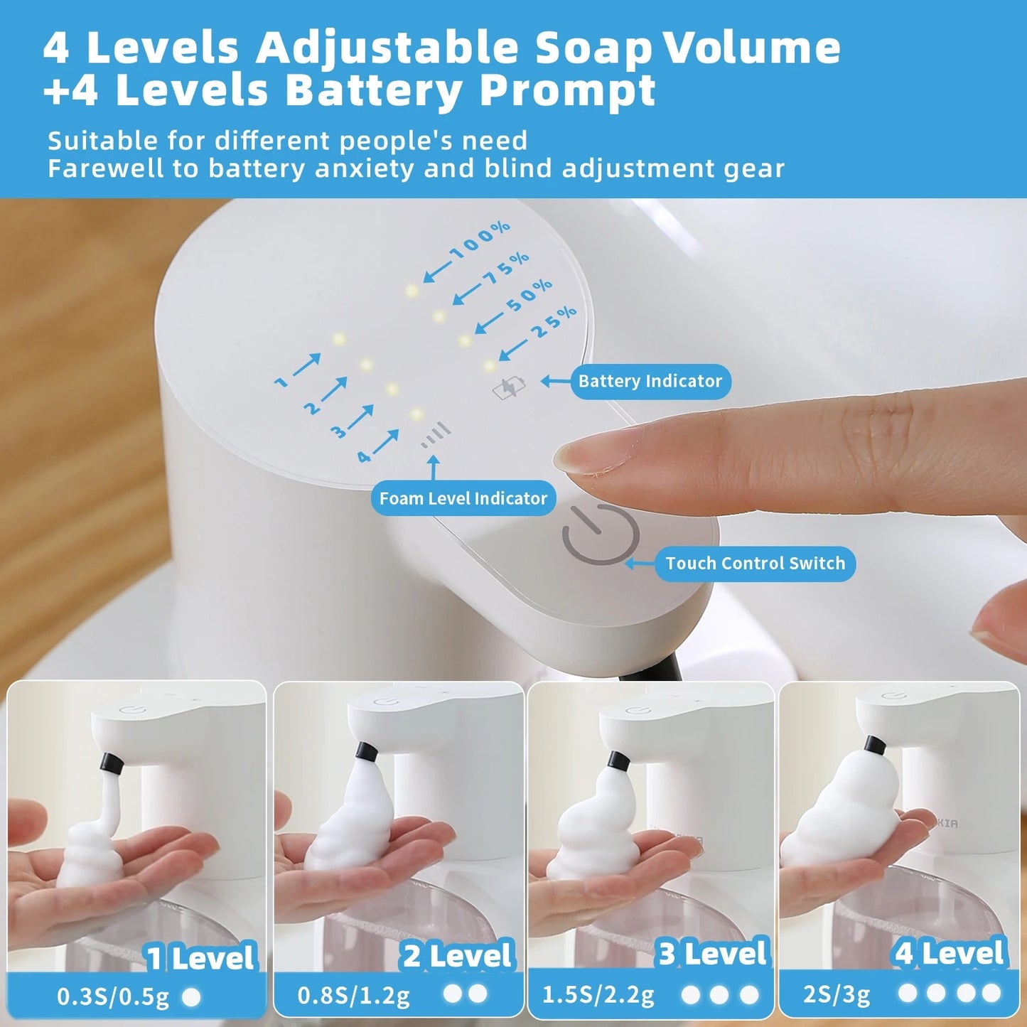 Automatic soap dispenser